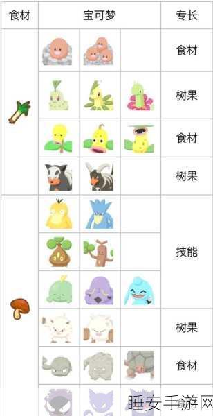 宝可梦大探险,料理大师养成计划,独家配方与制作秘籍大公开