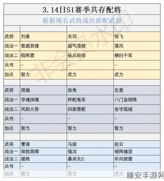 神武5顶尖竞技策略,揭秘最强队伍搭配与实战细节