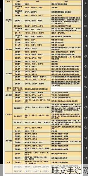 烟雨江湖丹药宝典大揭秘,解锁江湖秘药,让你的战力一飞冲天!