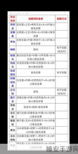 方舟烹饪锅无配方挑战,探索未知的美味可能