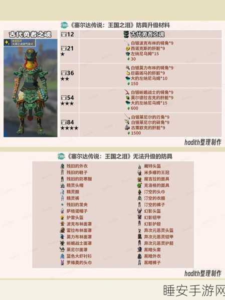 塞尔达传说王国之泪,武器合成终极秘籍,解锁所有配方与实战技巧