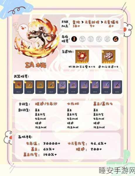 胡桃突破全攻略,原神玩家必备材料清单大揭秘