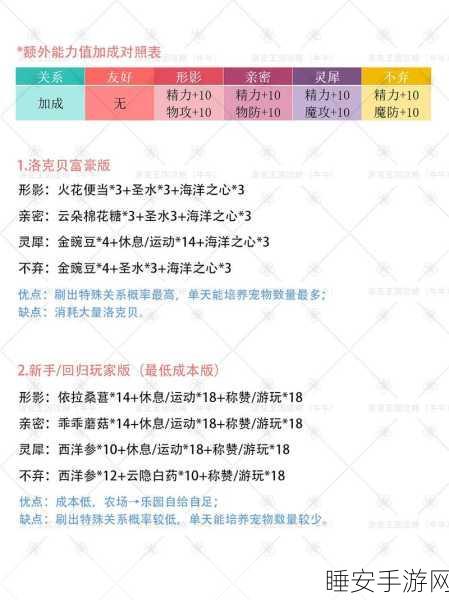 洛克王国甘蔗秘籍深度解析,甜蜜经济背后的多元用途与竞技盛宴