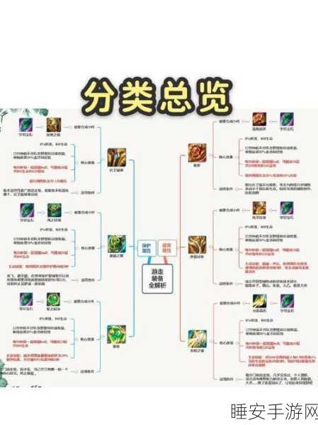 王者荣耀高手必备,详解复活甲购买攻略与实战应用