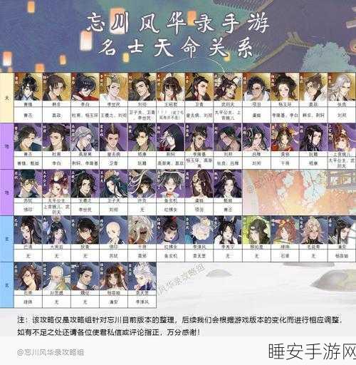 忘川风华录R卡名士深度养成攻略,精选核心名士,打造无敌阵容