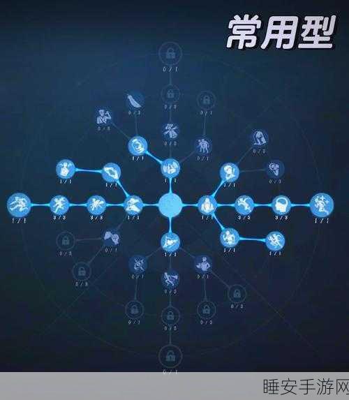 第五人格五排战术布局:最强角色组合与配队策略