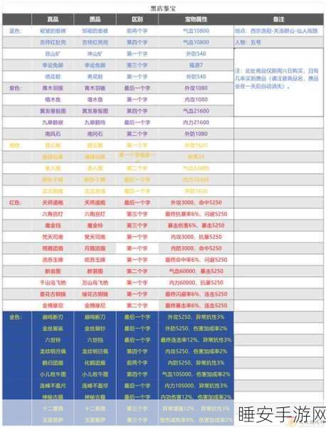 武林外传饰品购买全攻略,解锁时尚与战力双重提升的秘密渠道
