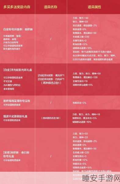 武林外传饰品购买全攻略,解锁时尚与战力双重提升的秘密渠道