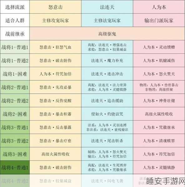梦幻西游深度攻略,精通属性点切换,重置与分配技巧大揭秘