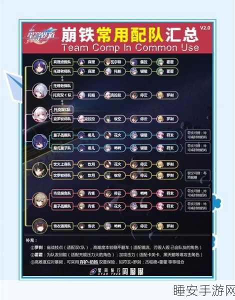 崩坏星穹铁道,合成台解锁全攻略,助你轻松掌握合成技巧