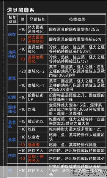 怪物猎人聚魔之地高效升级秘籍,揭秘最佳升级区域