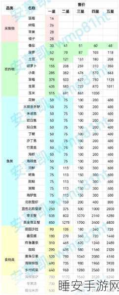 摩尔庄园手游,小镇商店全面升级秘籍与材料清单大公开