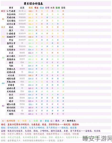 QQ飞车手游深度解析,紫电与银蛇性能对比,哪款赛车更适合你的赛道驰骋