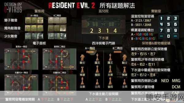 生化危机2重制版,暗夜艺术再进化,细节调整点亮恐怖新体验