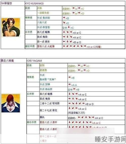 拳皇97经典再现,八神庵键盘出招秘籍大公开
