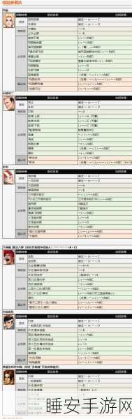 拳皇97经典再现,八神庵键盘出招秘籍大公开