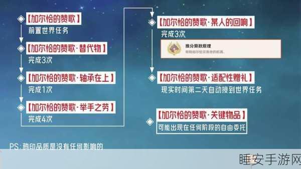 原神深度攻略,加尔恰的赞歌任务全解析,解锁隐藏成就!