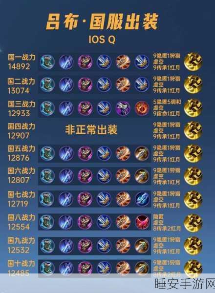 手游攻略揭秘,吕布在攻城掠地中的最强套装搭配!