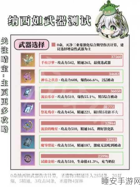 原神草神纳西妲圣遗物搭配全攻略,解锁角色战力巅峰