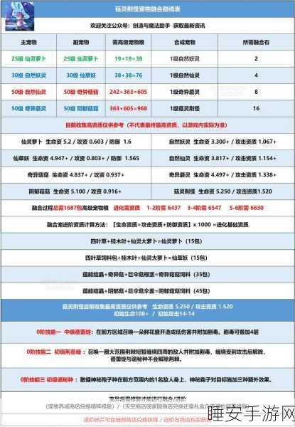 创造与魔法高手攻略,掌握高效砍树技巧,打造梦幻家园