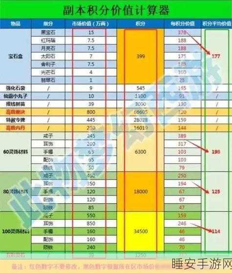 梦幻西游重大更新,全新修炼计算器登场,助力玩家高效成长