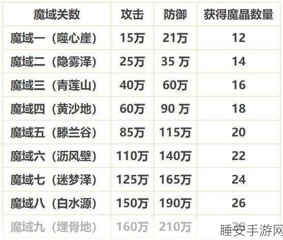 魔域装备战力飙升秘籍,解锁顶级战斗力的关键路径