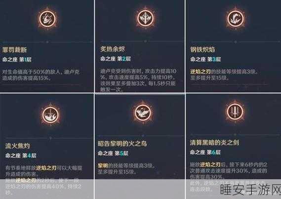 迪卢克0命天赋加点全解析,打造极致输出与生存的不朽战神