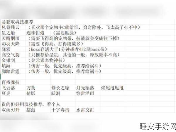 妄想山海深度攻略,解锁鲛人千月全阶段喂养秘籍,打造最强宠物伙伴