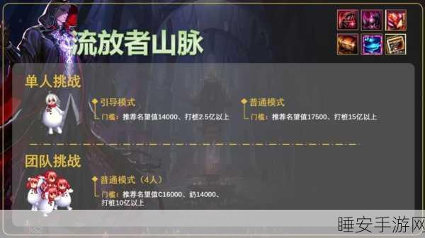 DNF深度攻略,流放者山脉攻坚全解析,征服新挑战!