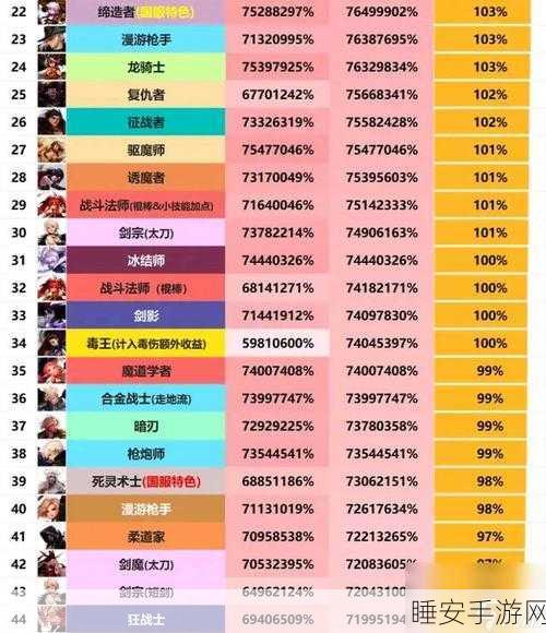 DNF85版职业大比拼,哪个职业最适合你?