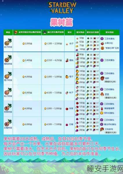 星露谷物语,矿工大赛揭秘,谁是资源获取的最强拍档?