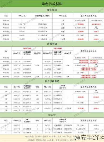 绝区零本比格精英养成手册,深度解析全方位养成攻略