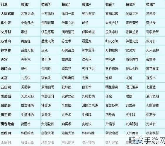 梦幻西游2,三大门派后期输出排名及受欢迎度揭秘