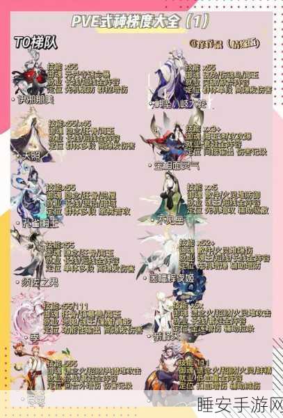 阴阳师顶尖式神培养指南,解锁最强战力阵容