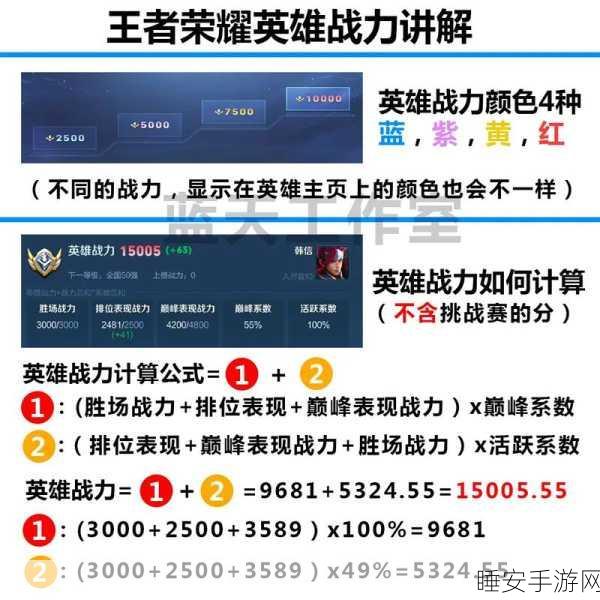 王者荣耀战力提升揭秘,为何你的增长如此缓慢?