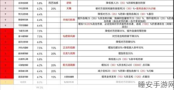惊涛门武学搭配秘籍,玩转江湖悠悠的绝学之道