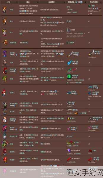 泰拉瑞亚深度解析,召唤师徽章的强大魅力与实战应用