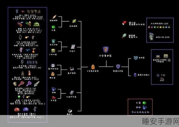 泰拉瑞亚深度解析,召唤师徽章的强大魅力与实战应用
