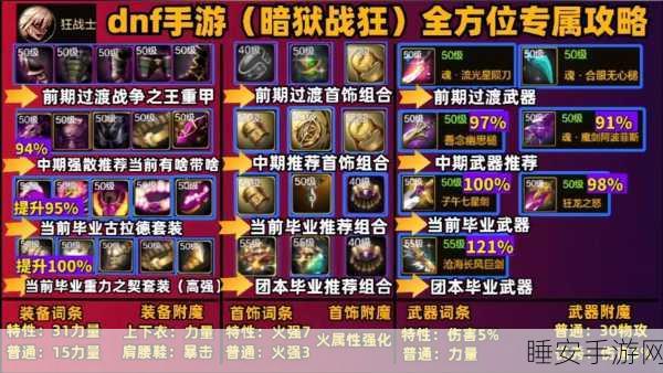 DNF手游女魔道角色深度解析,热门职业优选与技能搭配攻略