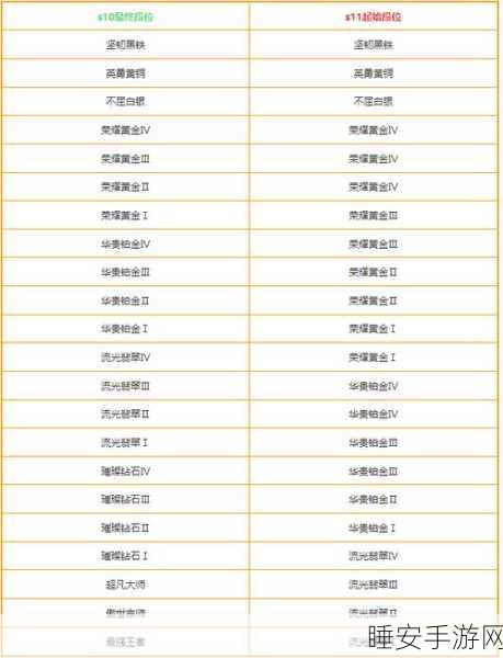lol段位继承规则lol段位顺序