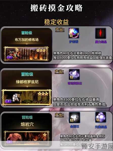 DNF60级后光速升级攻略,揭秘最快升级路径