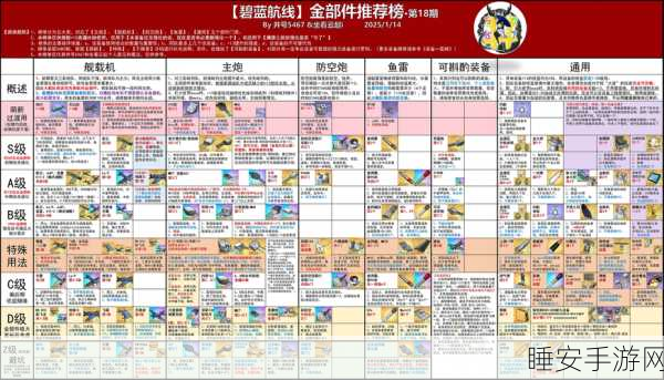 碧蓝航线深度攻略,打造无敌舰队,速通刷级关卡秘籍