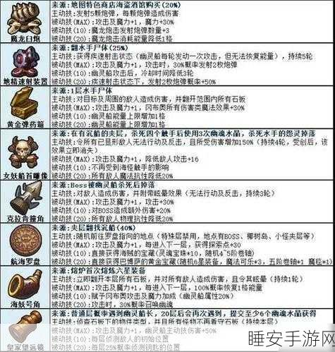 揭秘不思议迷宫哈文实验室,深度攻略与玩法解析