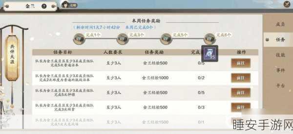 手游攻略,天涯明月刀快速赚取绑点秘籍大公开