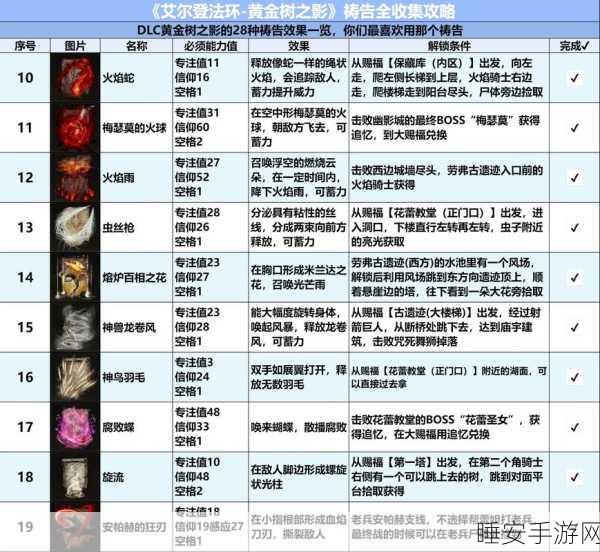 艾尔登法环深度攻略,祷告功能按键操作全解析