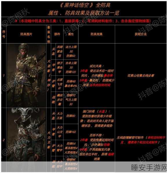 暗黑3传奇装备获取攻略,解锁传说级战力的秘密途径