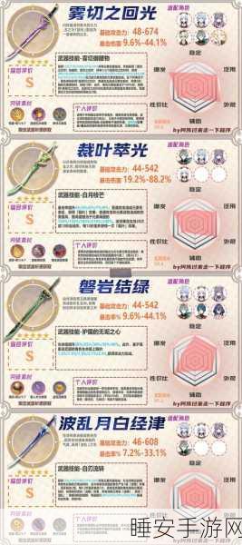 原神玩家必看,高效策略应对重复武器挑战,提升战力不是梦!