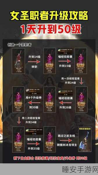 DNF手游升级工作服全攻略,材料需求与高效获取途径