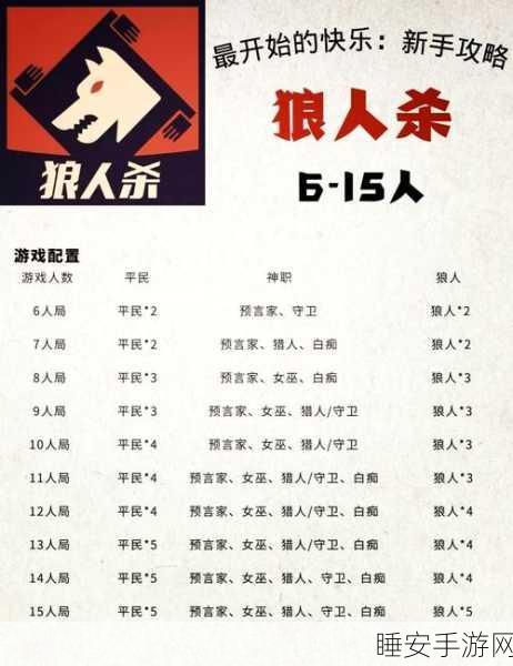 狼人杀8人局策略全解析,新手老鸟都适用的制胜秘籍
