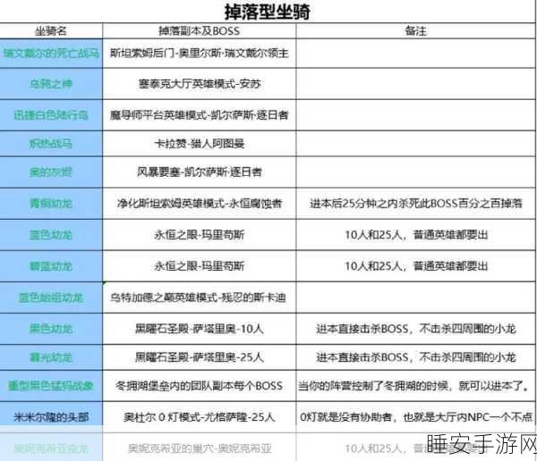 魔兽世界,解锁职业坐骑全攻略,任务流程详解